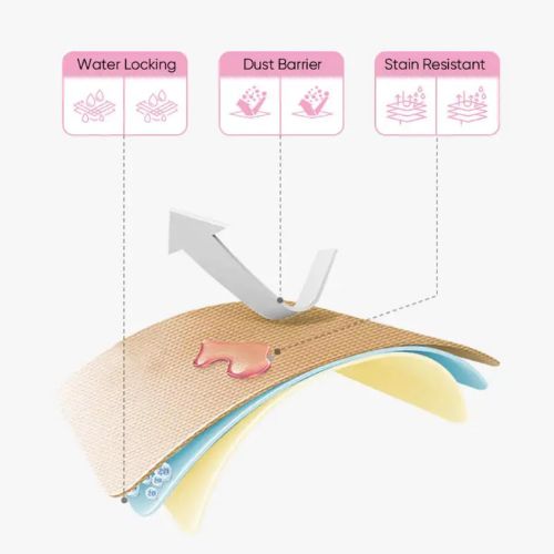 🌈 Rainbow Design Sponge 💥Pack of 12 Pcs @ Rs.699 Only 💥