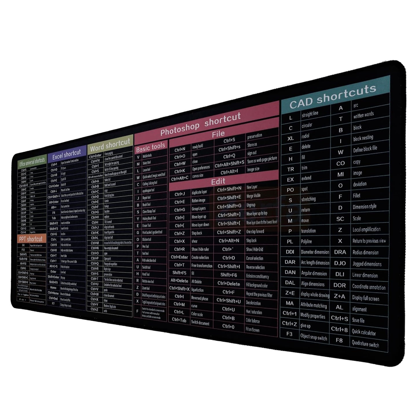 Anti-slip Keyboard Pad with Codes